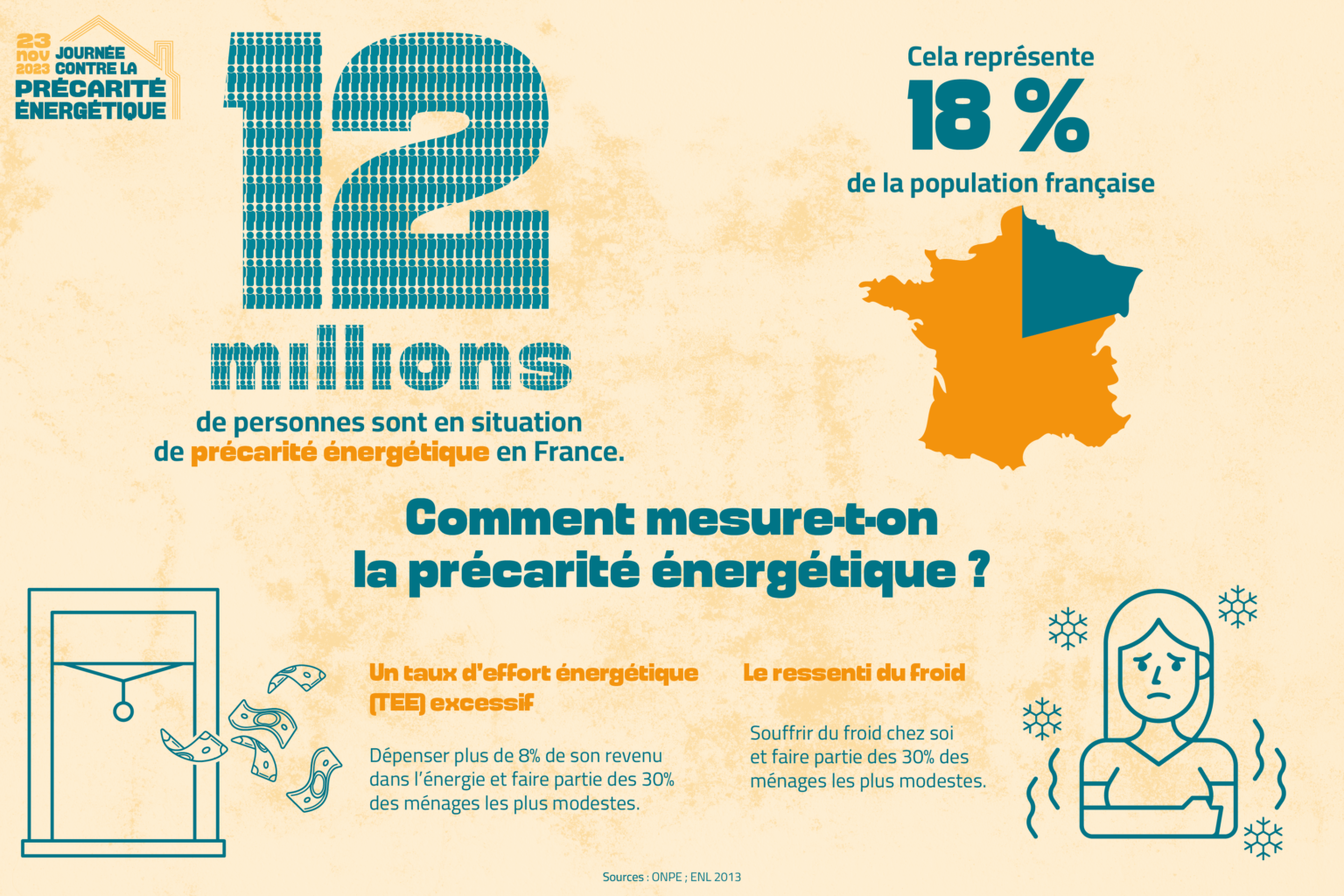 Des Infographies Pour Mieux Comprendre Journ E Contre La Pr Carit